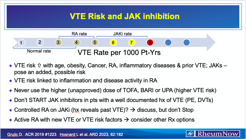 VTE Risks and JAK inhibition RheumNow